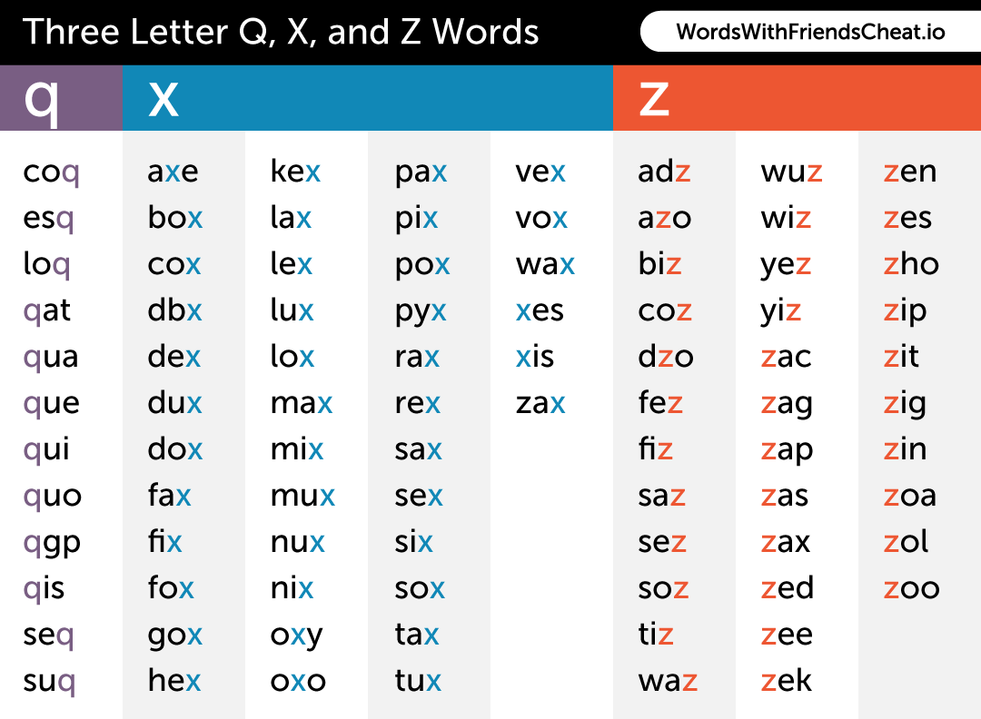 Three letter Q, X, and Z words lists